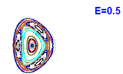 Poincar� section A=2, E=0.5